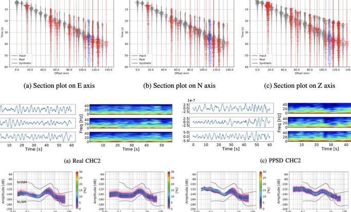 Generative AI model to generate realistic seismic waveforms — Yonsei ...